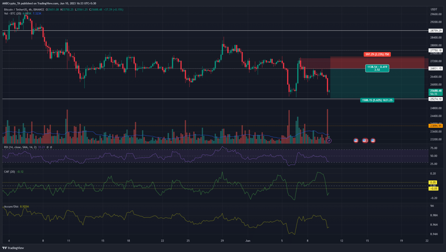 Bitcoin: Will bearish sentiment let up next week?
