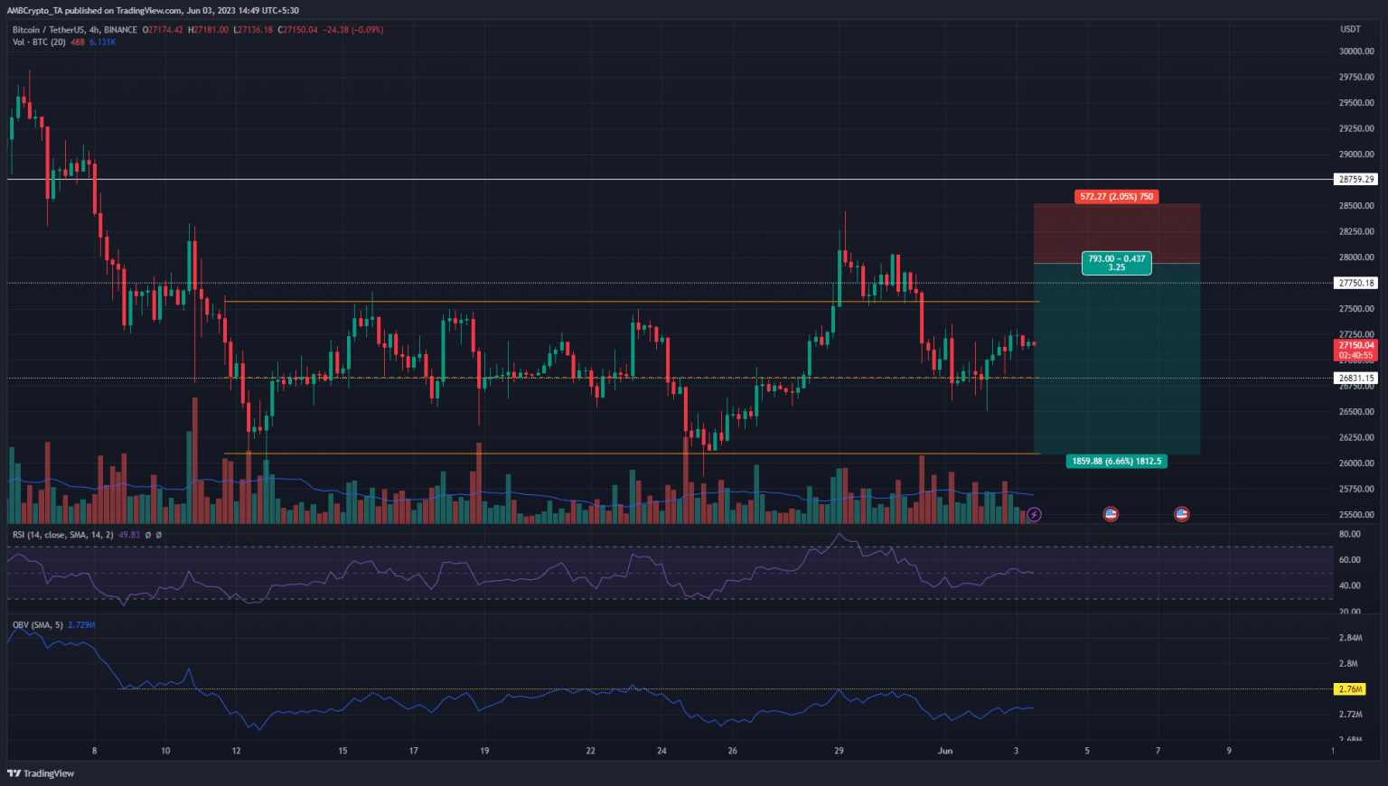 Bitcoin hints at a “bull trap”, here’s what it means for traders