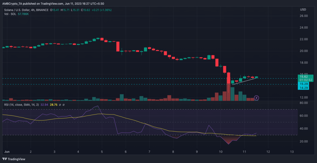 What Solana did after foundation argued SOL’s ‘security’ label