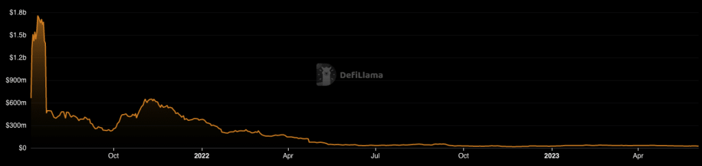Shiba Inu in liquidity squeeze – end of the road for SHIB?