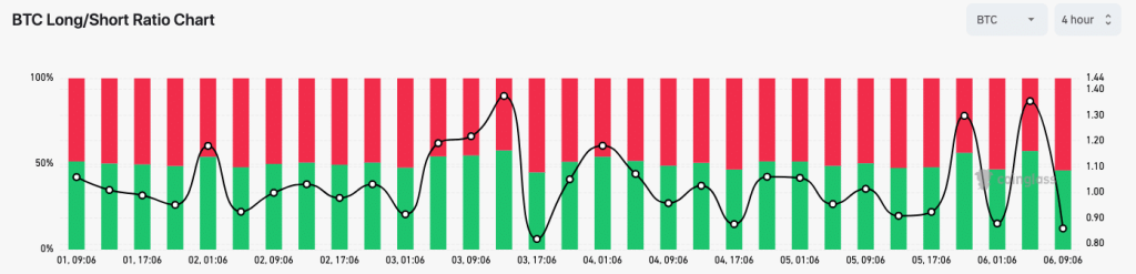 Why 1.26M Bitcoin are under threat