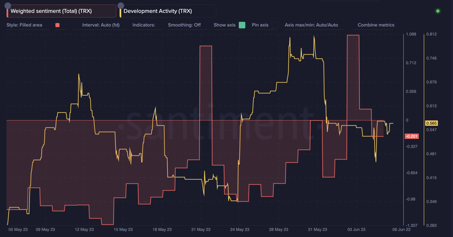 TRX investors rooting for bears to flee may have to delay their hopes…