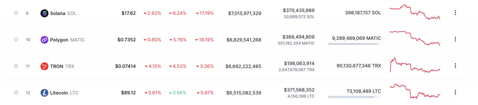 Tron shines on these fronts but is that enough to lure TRX bulls?