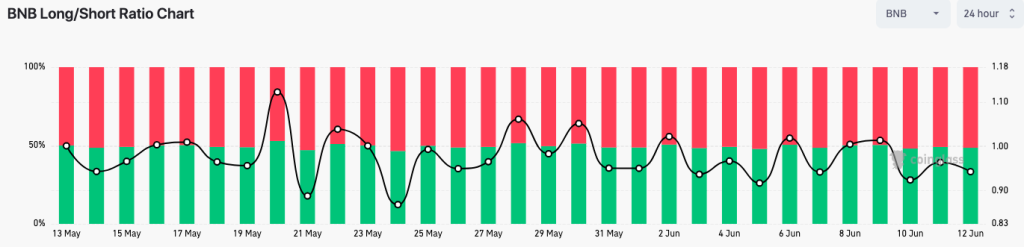 The case for and against BNB dropping to $200