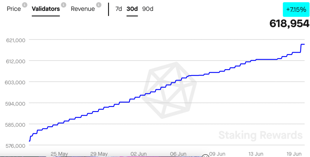 Ethereum: What the Cancun Upgrade has in store