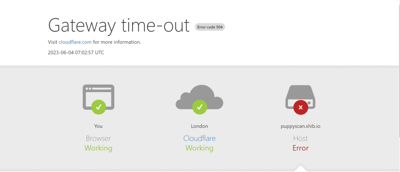 Shiba Inu: Traders bet against price rise