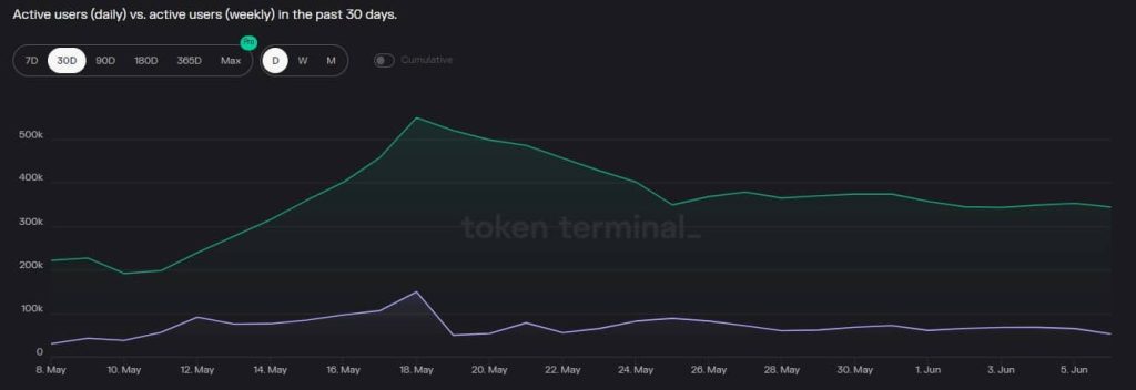 What to expect as Optimism releases Bedrock