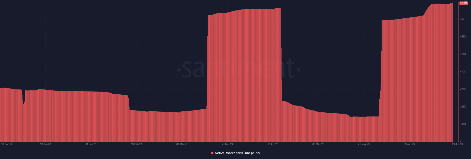 Ripple expands potential as XRP forges ahead despite legal battle
