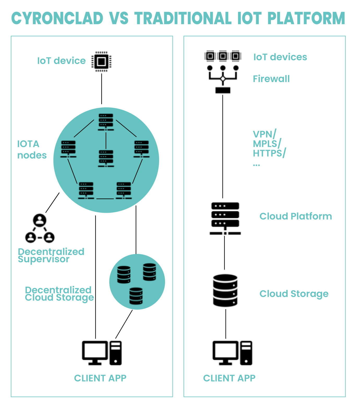 Touchpoint Open Builders Program Welcomes Teleconsys