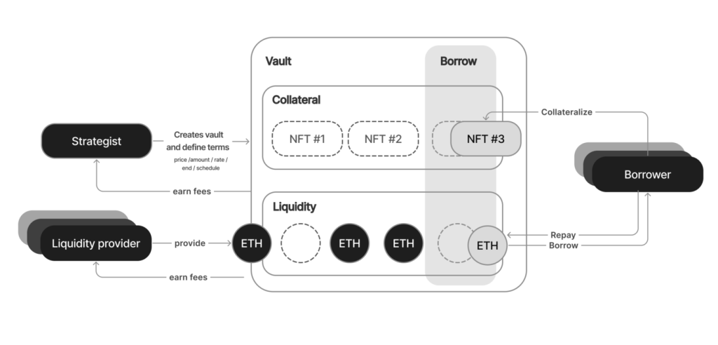 NFT Astaria Lending Platform Suspended Due To Critical Error