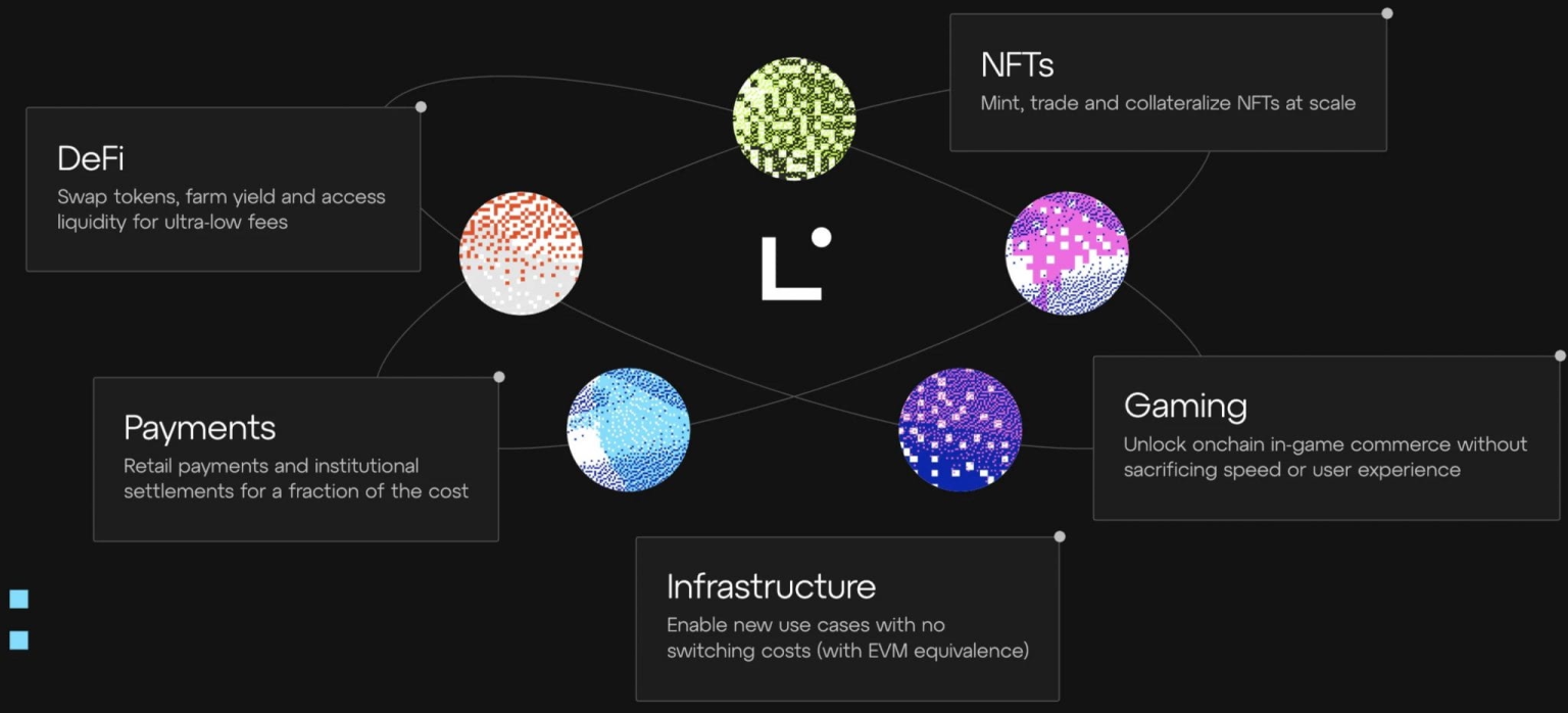zkEVM Network Linea Launches Voyage Quest Campaign To Fight Bots