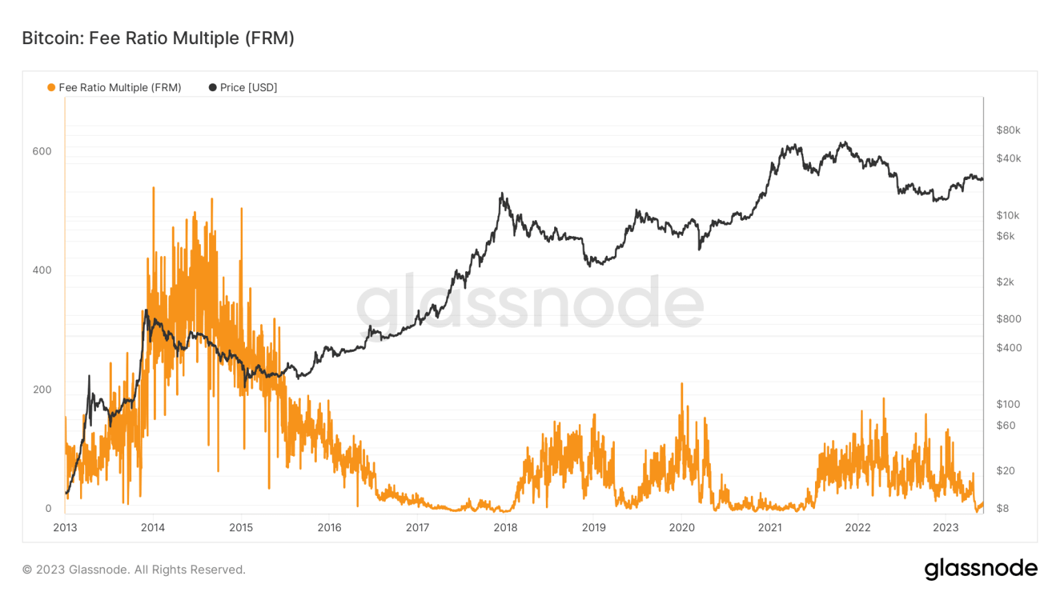 Why Bitcoin miners’ gloomy season is over