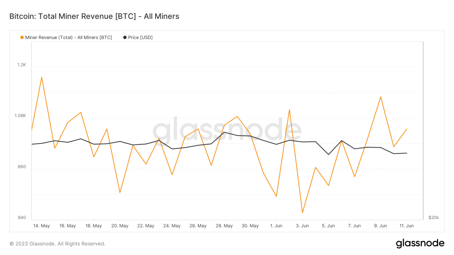 Bitcoin above $26,000 – Here’s what the odds are
