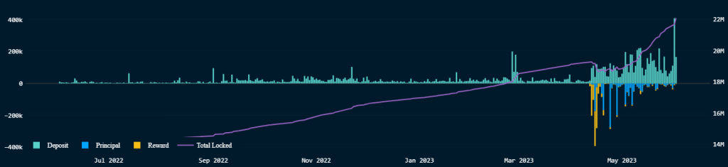 Staked ETH finds new purpose with Eigenlayer’s whitepaper