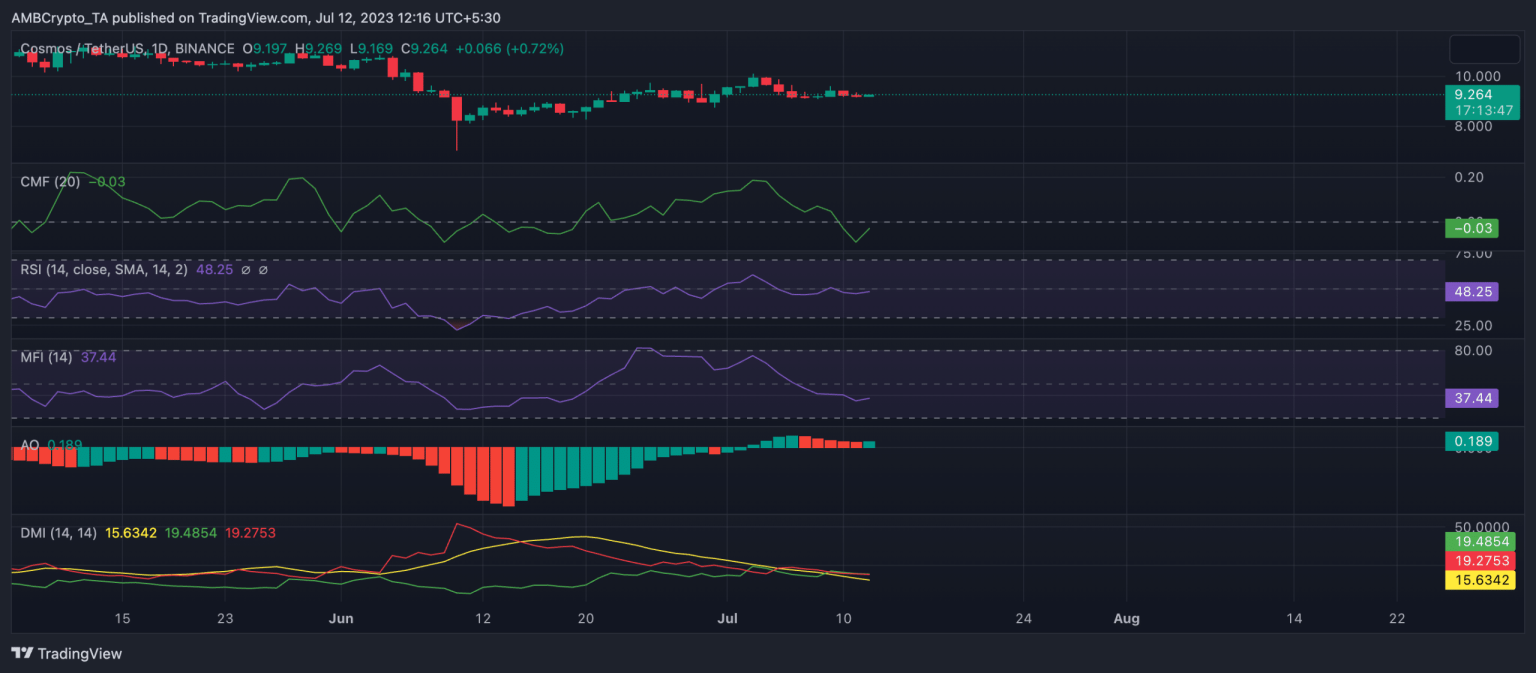 Here’s how Cosmos and Polkadot have forged closer ties