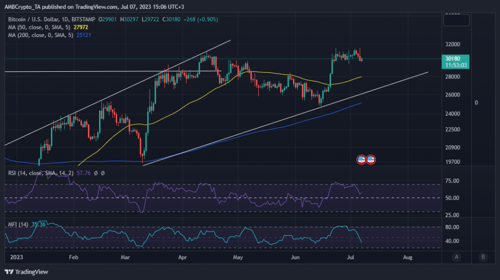 Bitcoin meets AI: What this means for crypto’s future