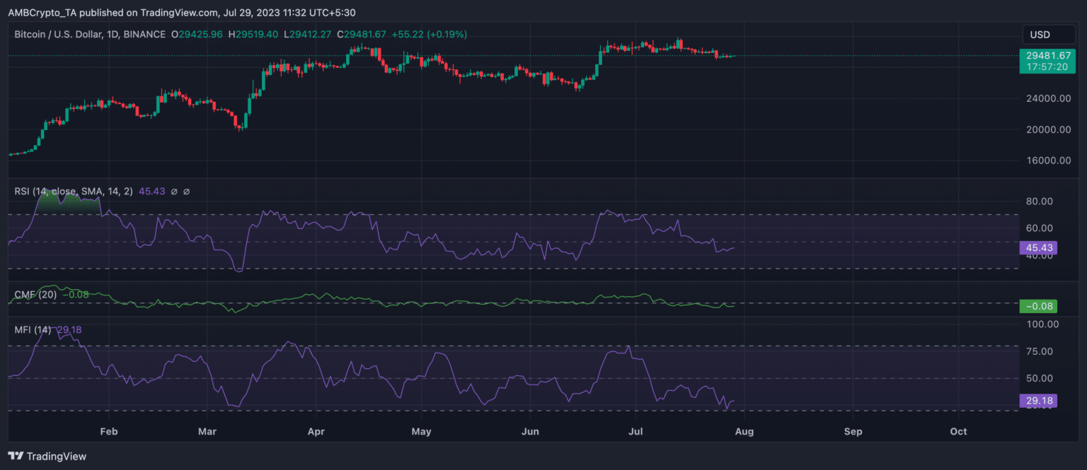 Bitcoin: Short-term holders play it safe as positive sentiment declines