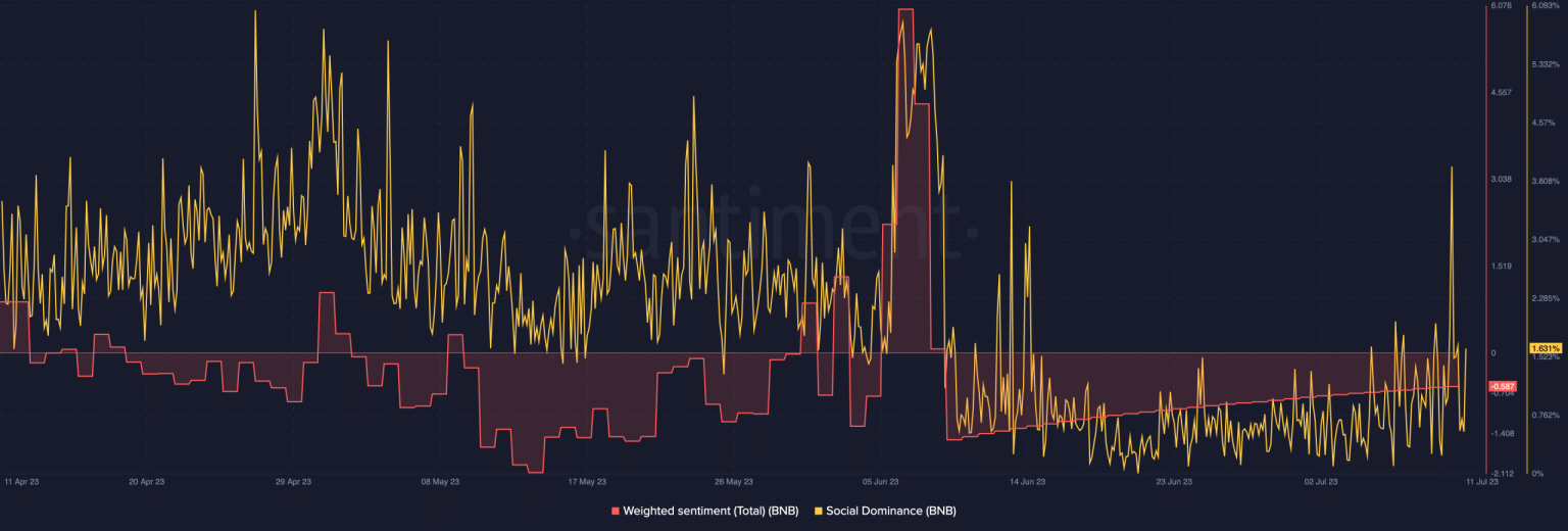 Will Binance see recovery thanks to this announcement? Details inside…
