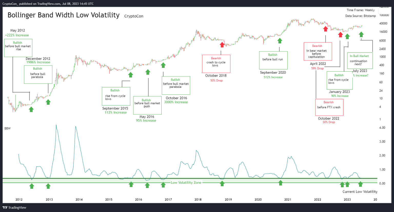 New analysis finds Bitcoin to be “insanely bullish” as…