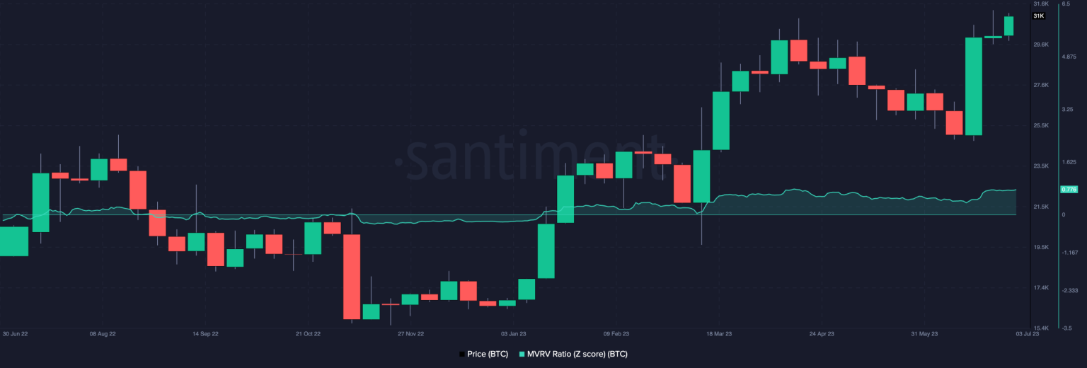 Bitcoin: Why skyrocketing realized profits impact you