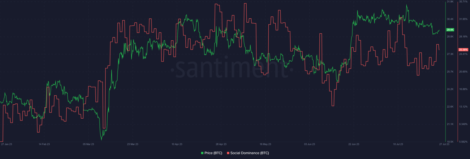 Here’s how Bitcoin reacted to the latest Fed rate hike