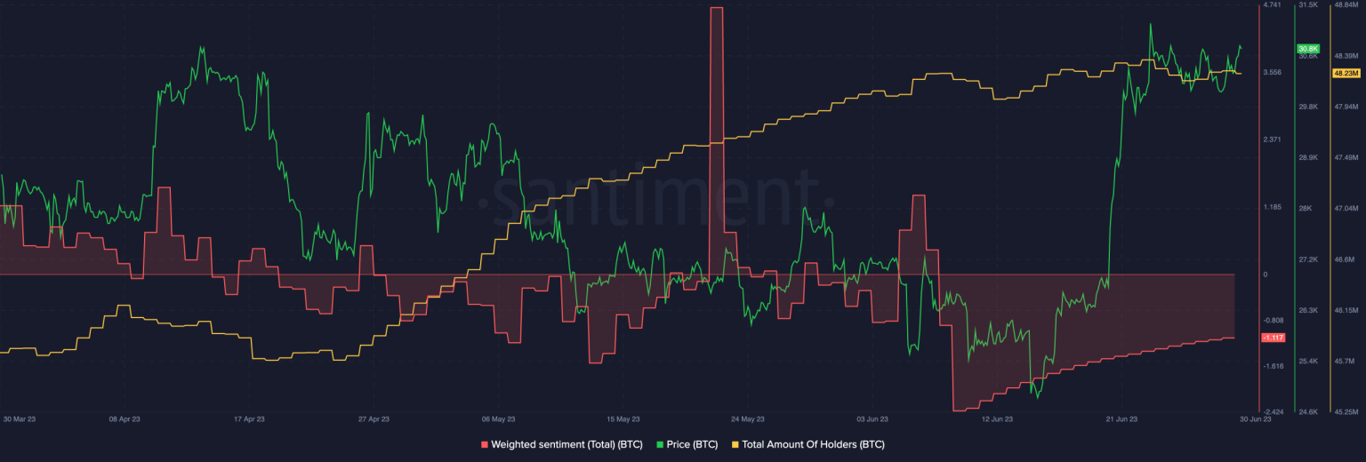 Is Fidelity’s Bitcoin ETF the catalyst BTC needs?
