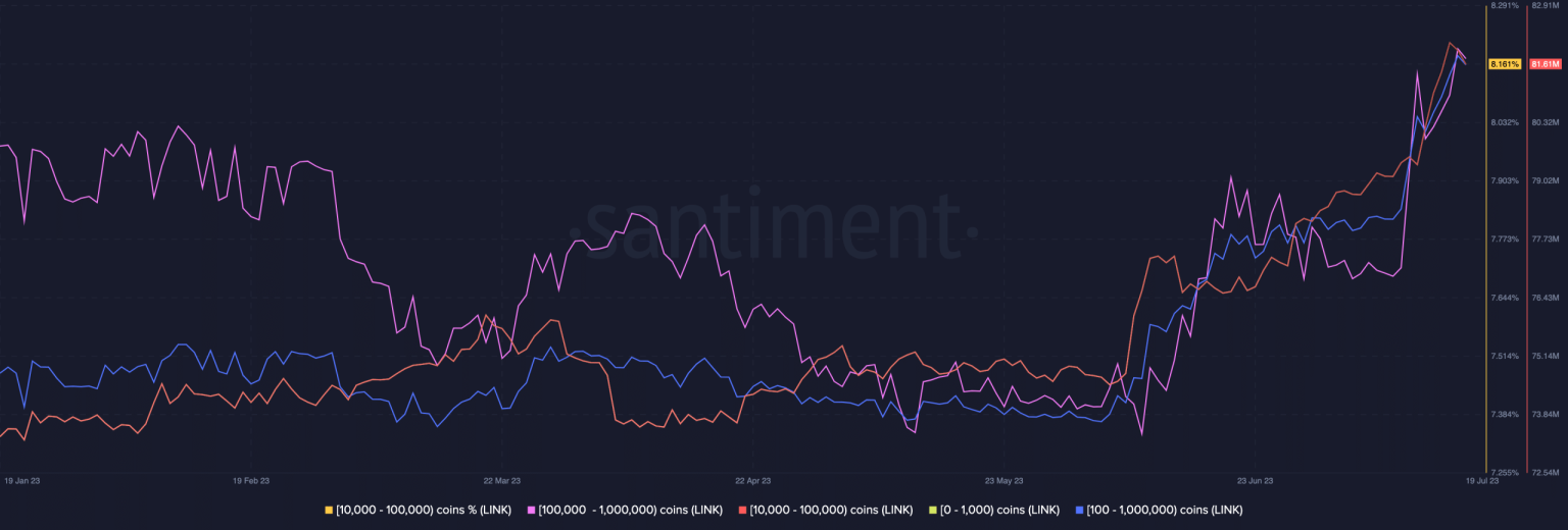 Chainlink: Why you should consider HODLing