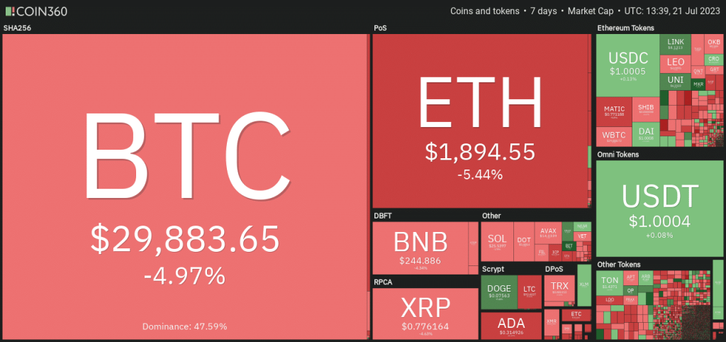 Bitcoin – Identifying whether the range low will hold again