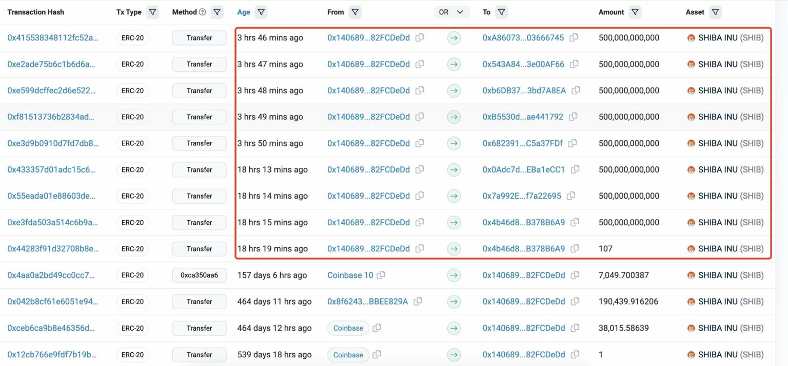 Shiba Inu Whale Holding 10% Of Total Supply Shocks The Market