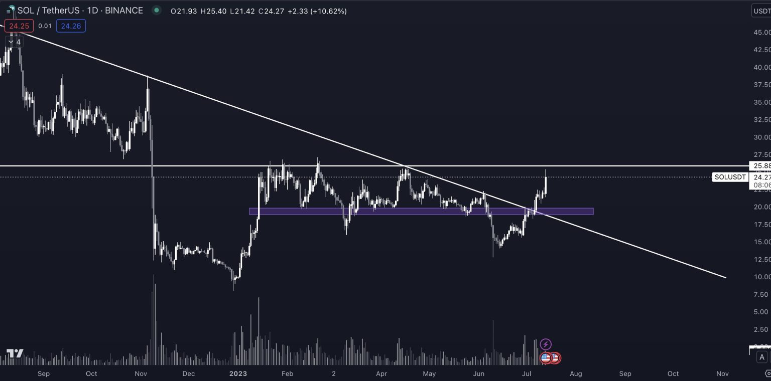 Crypto Strategist Says Groundbreaking XRP Court Ruling Will ‘Breathe New Life’ Into One Ethereum Rival Crypto Strategist Says Groundbreaking XRP Court Ruling Will ‘Breathe New Life’ Into One Ethereum Rival