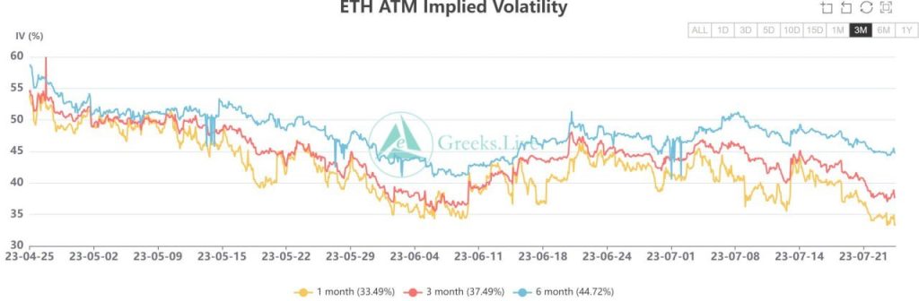 Bitcoin, Ethereum on the verge of a bull run? Traders anticipate…