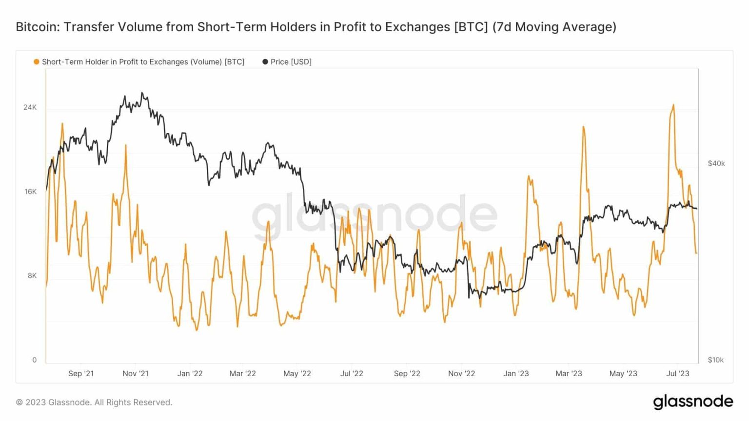 Bitcoin: Will short-term holders succumb to sell pressure soon