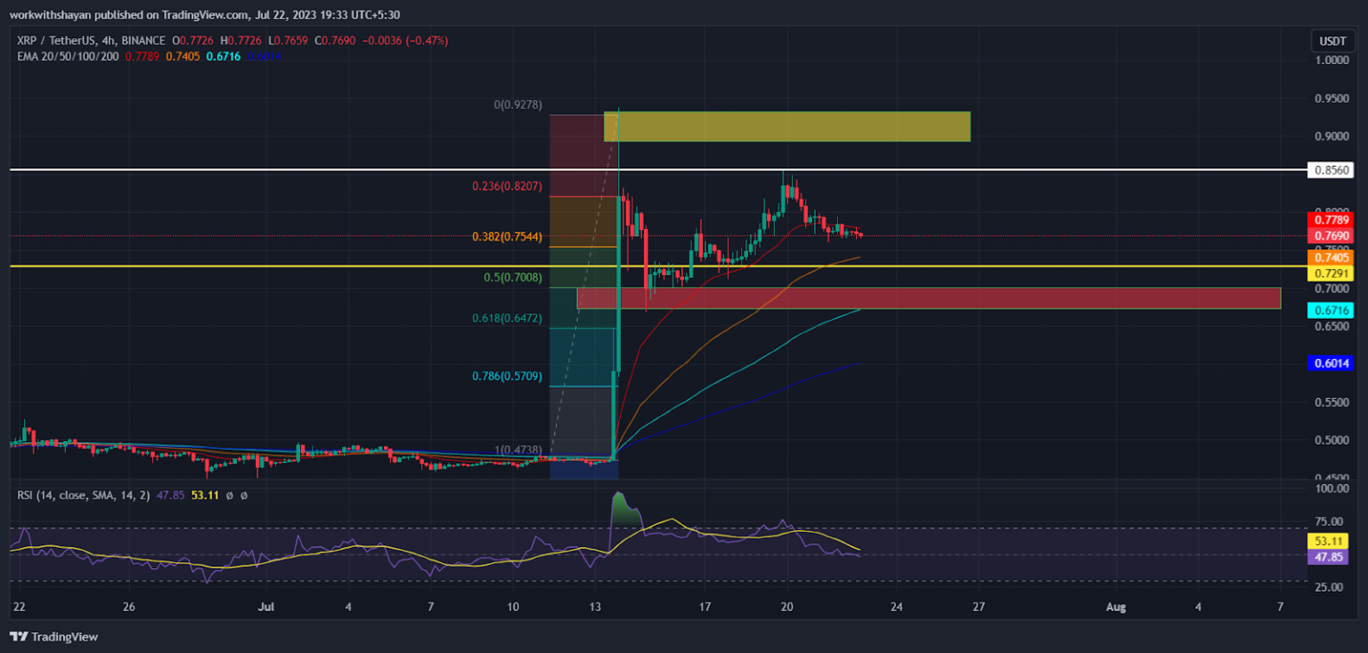 Top Altcoin Picks For Next Week: Ripple (XRP), Binance Coin (BNB) And Litecoin (LTC) Prices To Reach Breakout Moments
