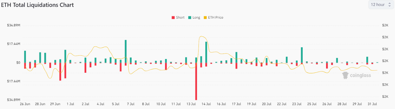 Ethereum’s Recovery Rally Fades As Sellers Prevent A Surge Above $1900! Here’s ETH Price’s Next Move