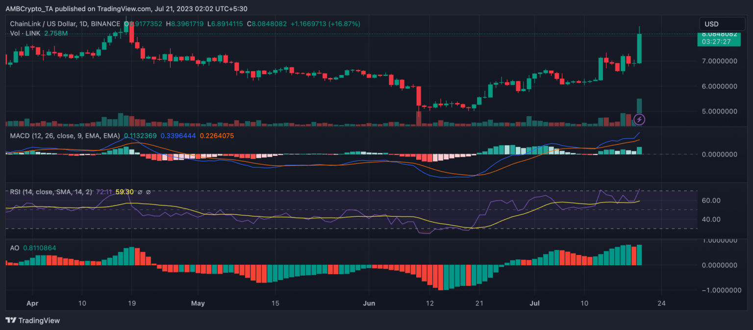 LINK may alter its bullish course if these holders make a strong move