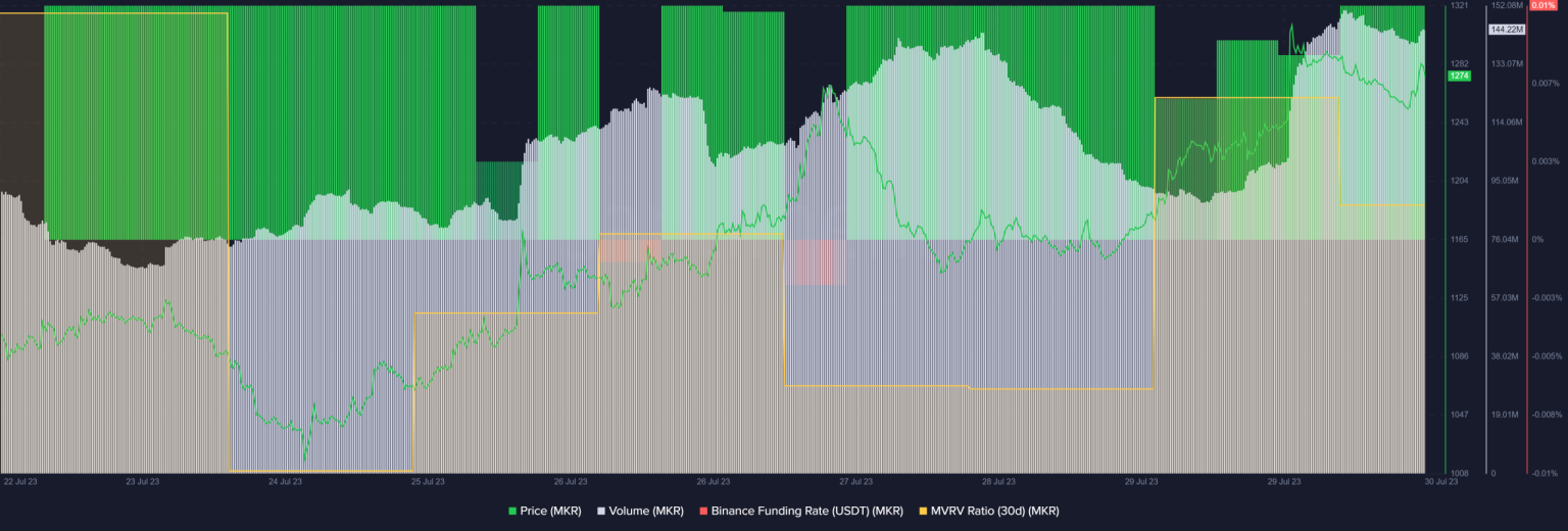 What MakerDAO’s new proposal means for its investors