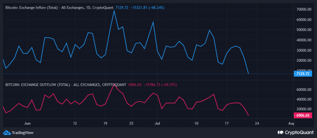 Bitcoin walks on tightrope as SEC hints at appeal for Ripple ruling