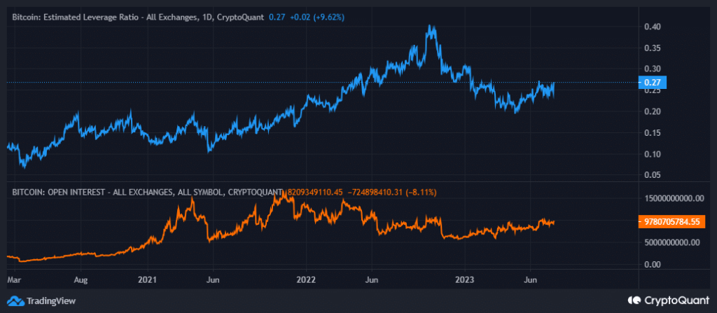 Bitcoin: Fidelity’s latest report points out this crucial detail about BTC