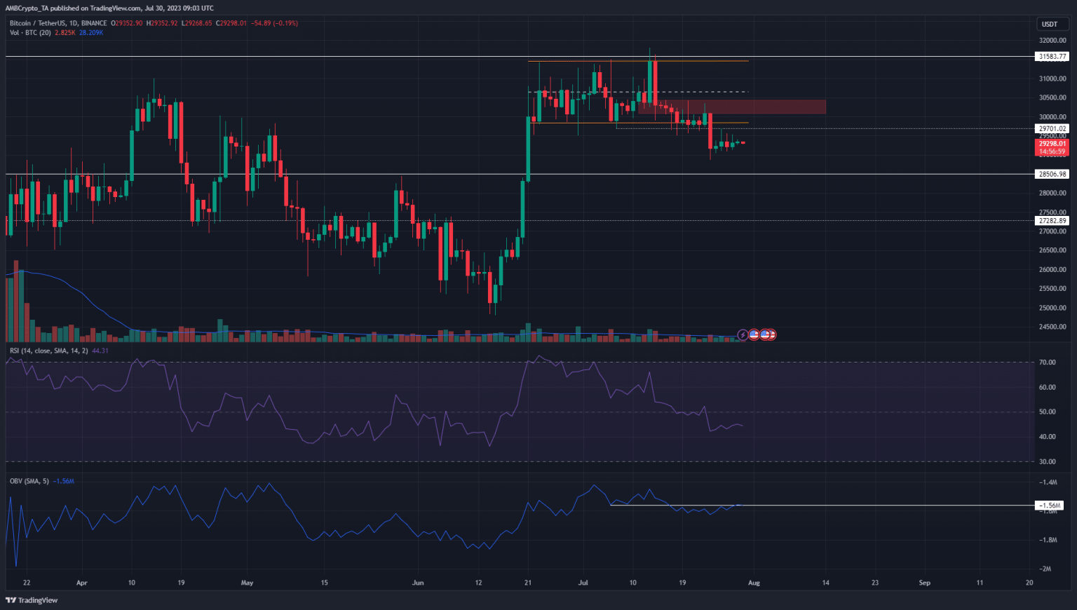 What should Bitcoin traders expect in August as uncertainty looms