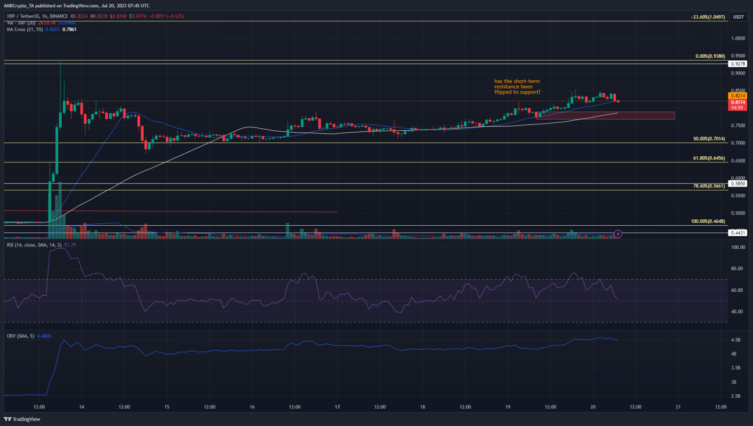 XRP’s rally to 0.94? Here’s why it’s possible