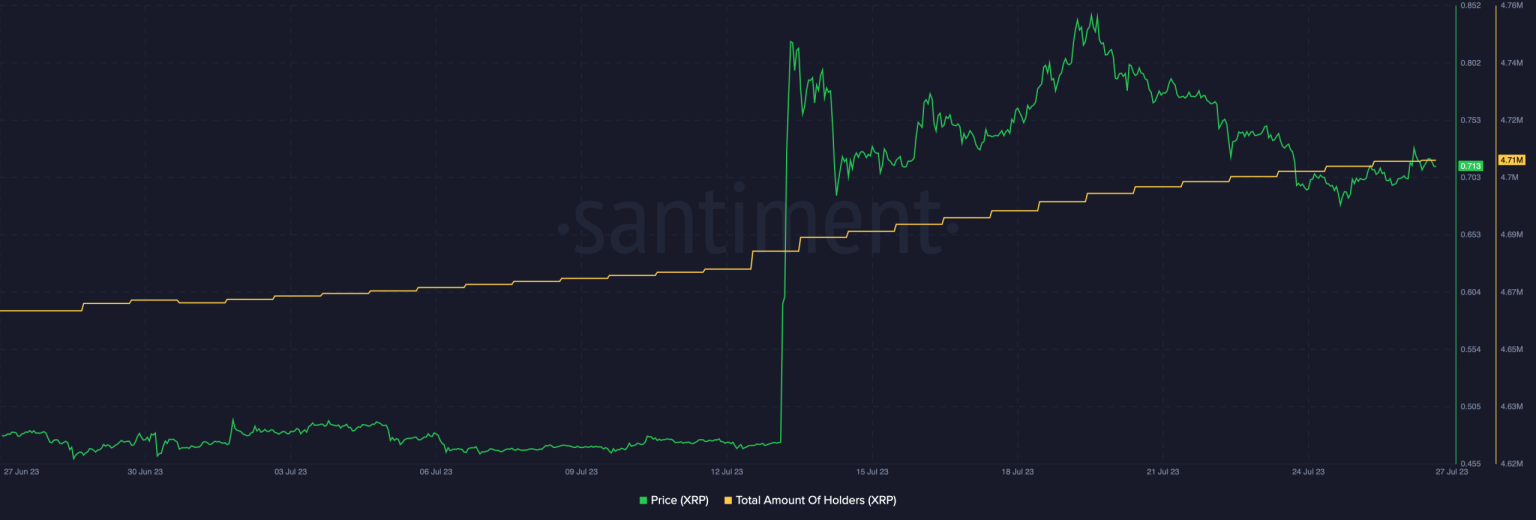 Will Ripple’s expansion be thwarted by macro-economic factors?