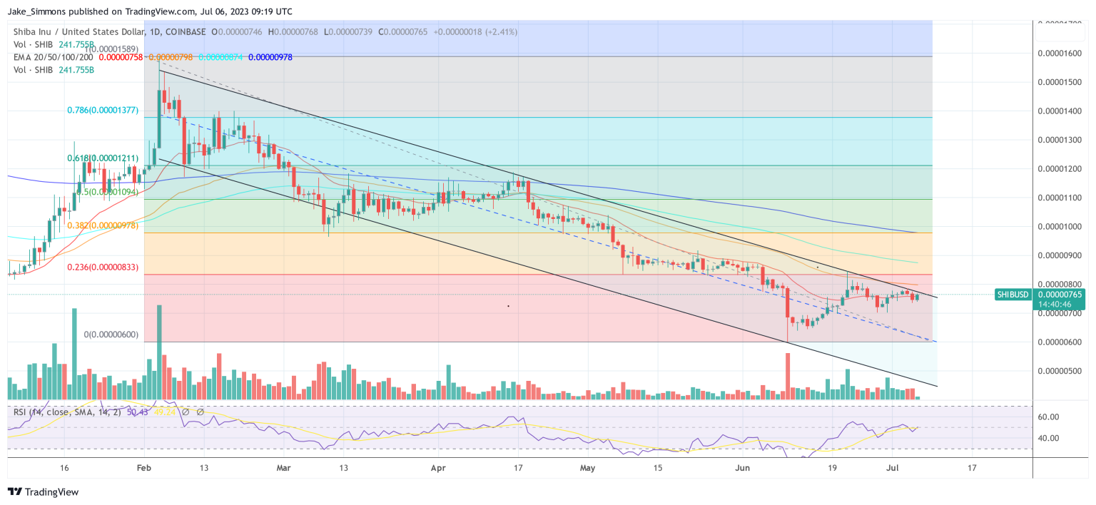 Shiba Inu Lead Dev Reveals Shibarium Release Date