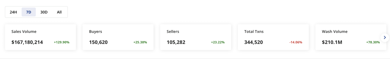 ETH makes a fresh start in Q3, but traders need to be alert because…