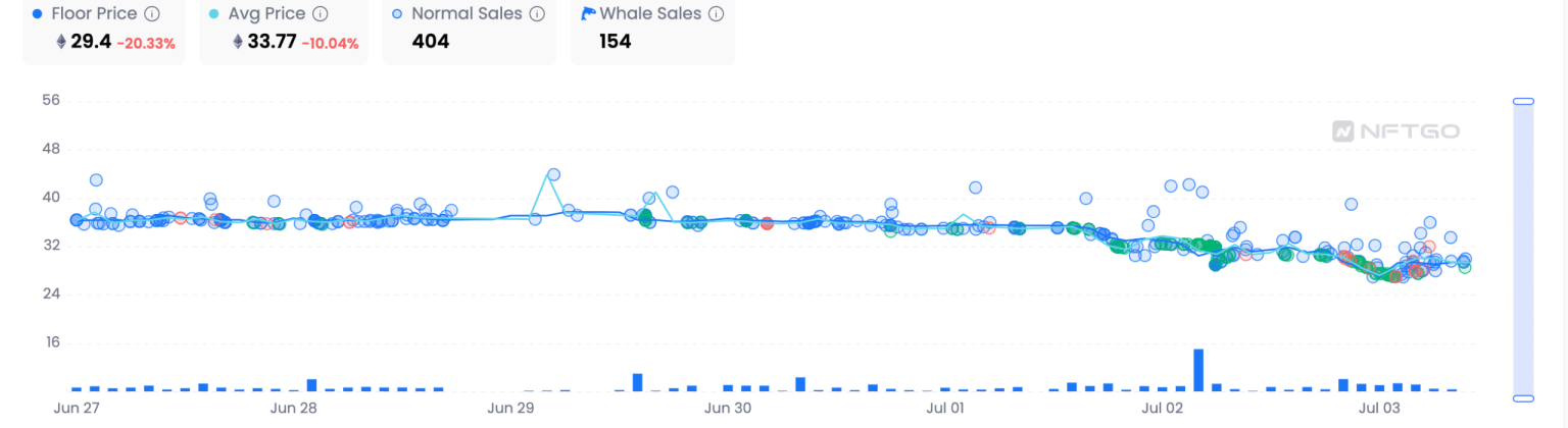 MAYC, BAYC, and other NFTs take a hit, will APE follow suit?