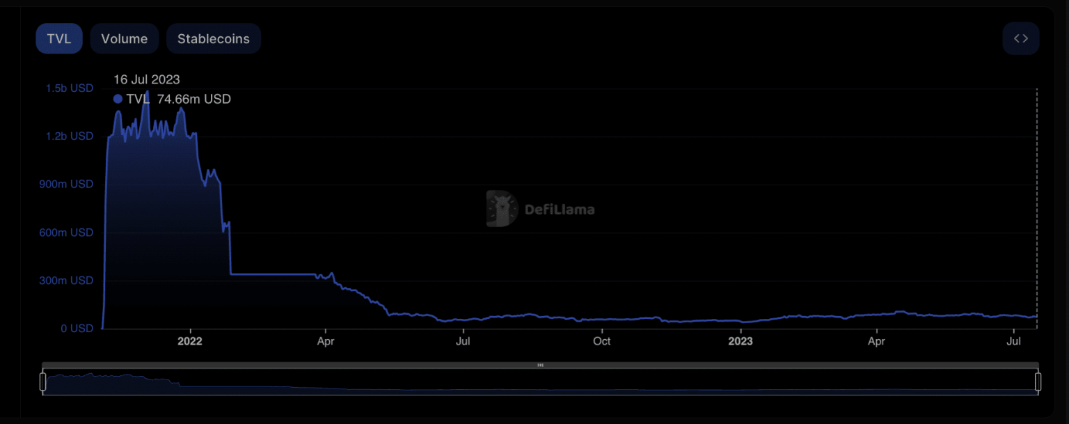 A look at Axie Infinity’s ailing sidechain – Is there some good news?