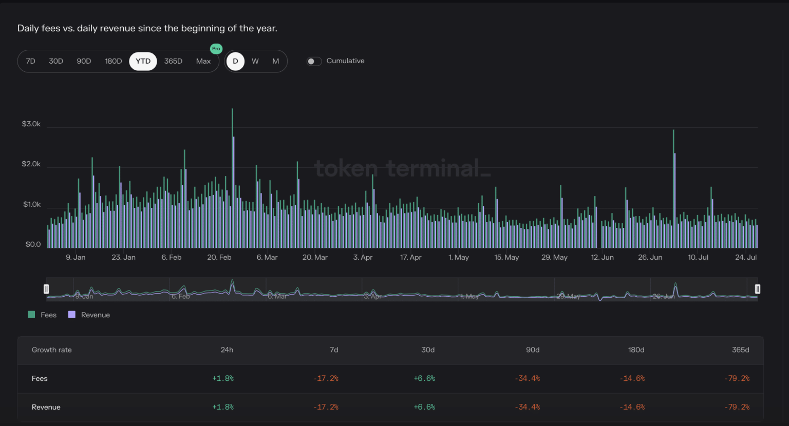 Interest in DOT at ATL: What’s going on?