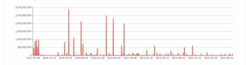 $30 billion lost in blockchain hacks; security concerns rise