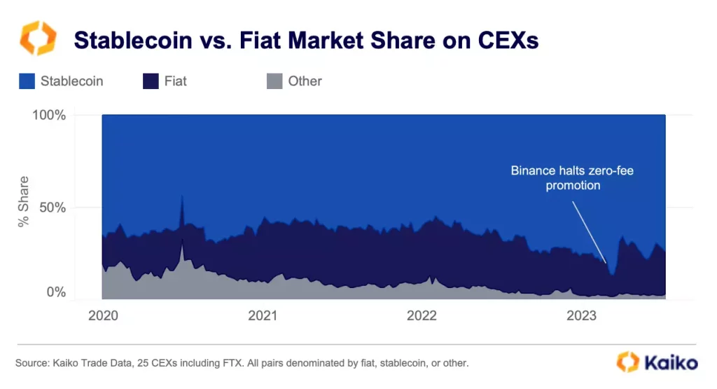 Stablecoins are here to stay, but lopsided growth won’t help