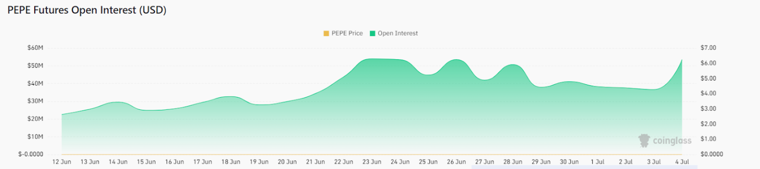 PEPE Declines Slightly Following A Surprising Comeback! Here’s Next Level For Pepe Coin Price