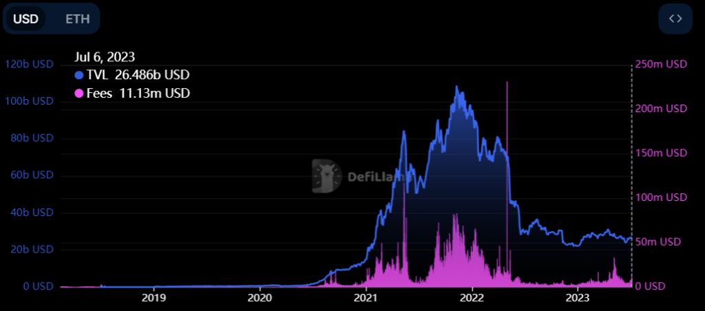 Ethereum in Red Zone As Bulls Retreat: Is $2,000 a Distant Dream for ETH Price?
